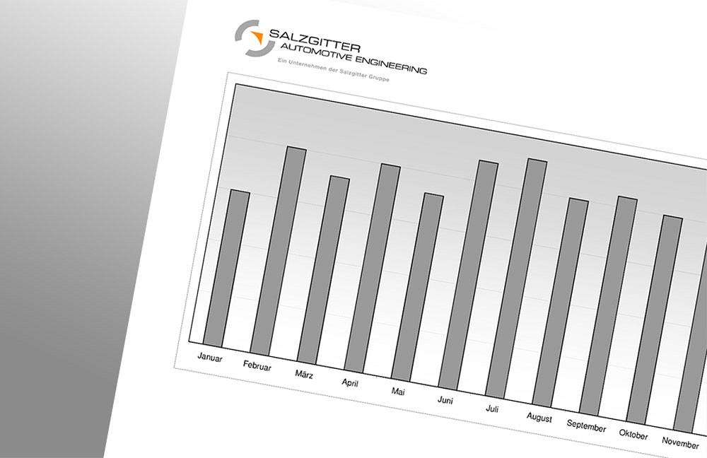 Bar chart with monthly data and the logo of Salzgitter Automotive Engineering GmbH & Co. KG – Facts and Figures